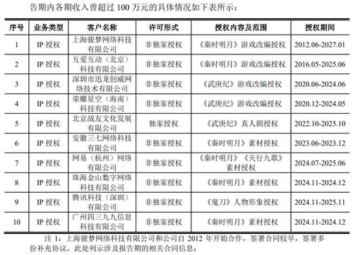 700人杭州廠商掛牌新三板，年從騰訊獲上億收入，專注數字內容制作服務