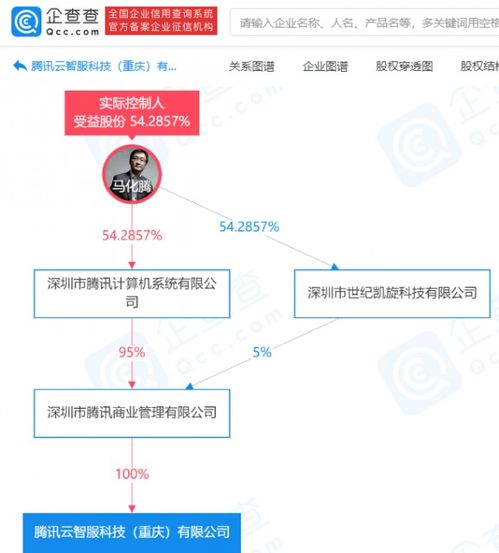騰訊成立云智服科技公司，拓展數字內容制作服務新領域