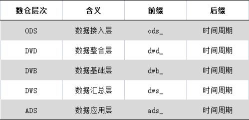 內容產品數倉指標架構設計 以數字內容制作服務為例