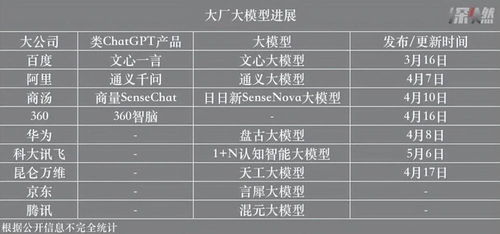 百模大戰啟幕，數字內容制作服務迎來變革新紀元
