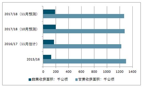 2020-2026年中國糖料種植市場發(fā)展現狀與投資策略報告
